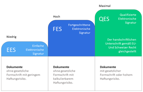 signatur_schema